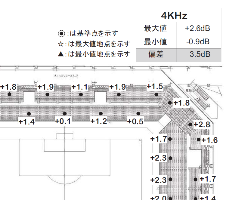 音圧レベル分布図